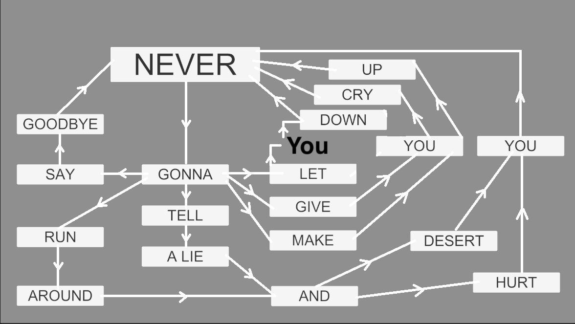 state diagram