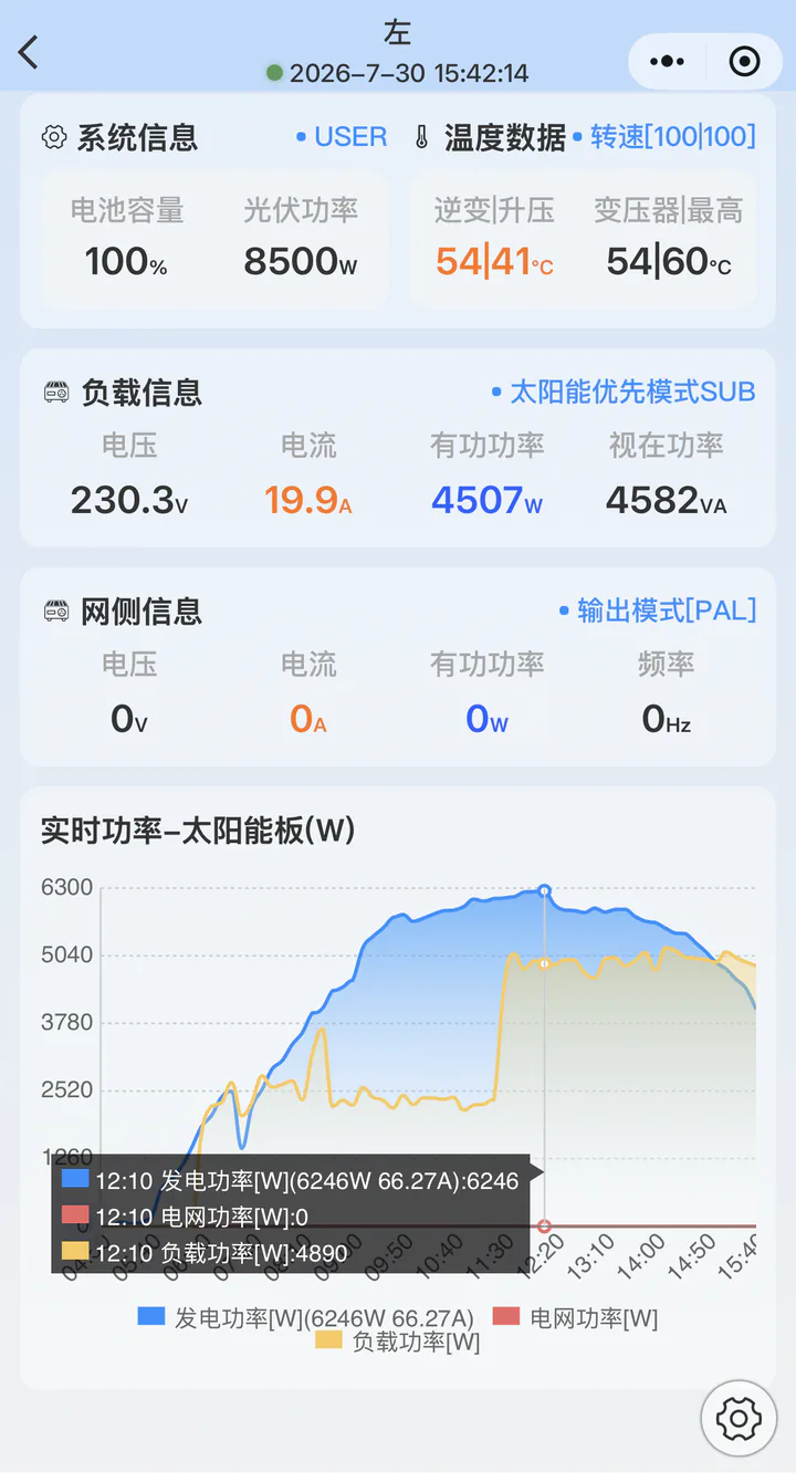 One array's power curve over a day
