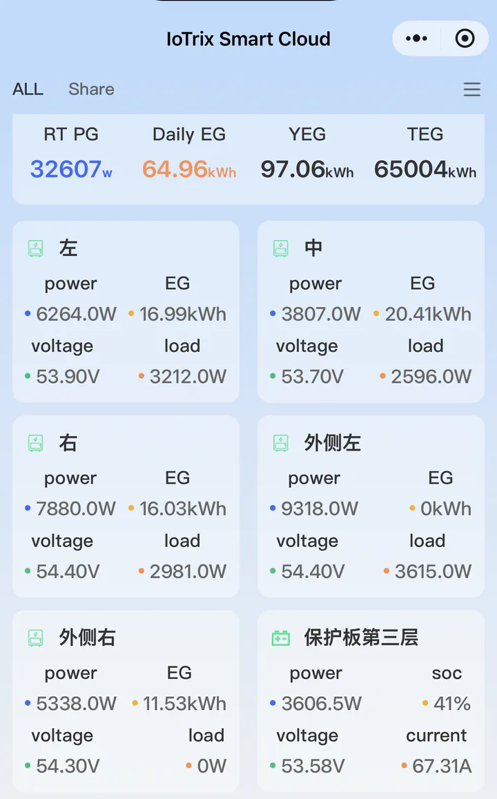 Monitoring app overview, English interface