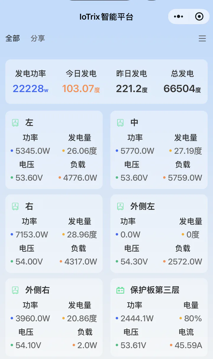 监控 app 总览，中文界面